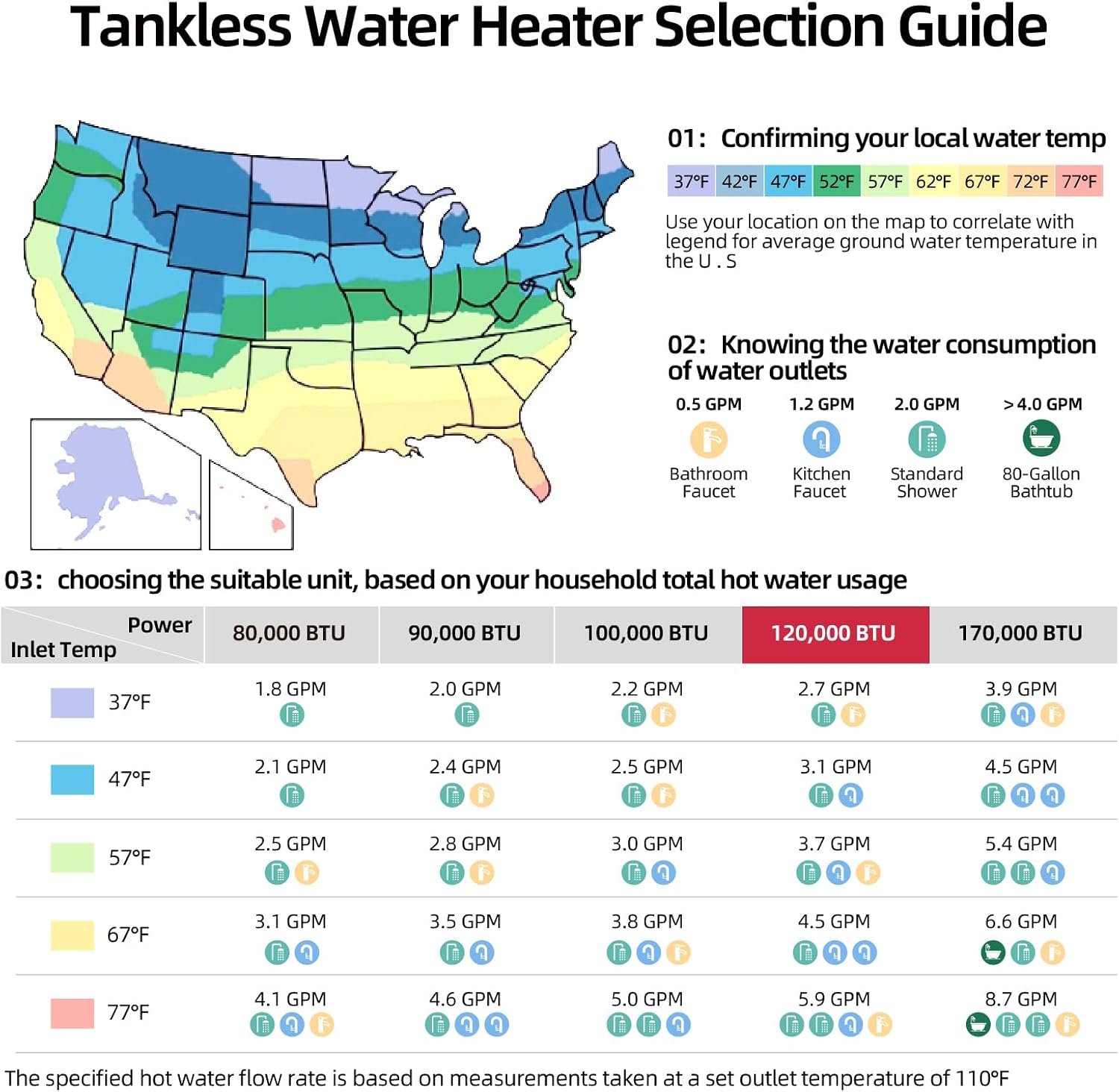Mizudo CS120 Tankless Water Heater Propane Gas 5.1 GPM 120,000 BTU New