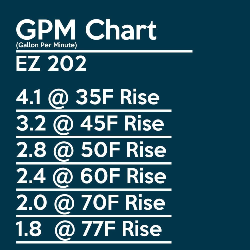 EZ Tankless EZ-202-NG 4.0 GPM 85000 BTU Natural Gas Portable Tankless Water Heater New
