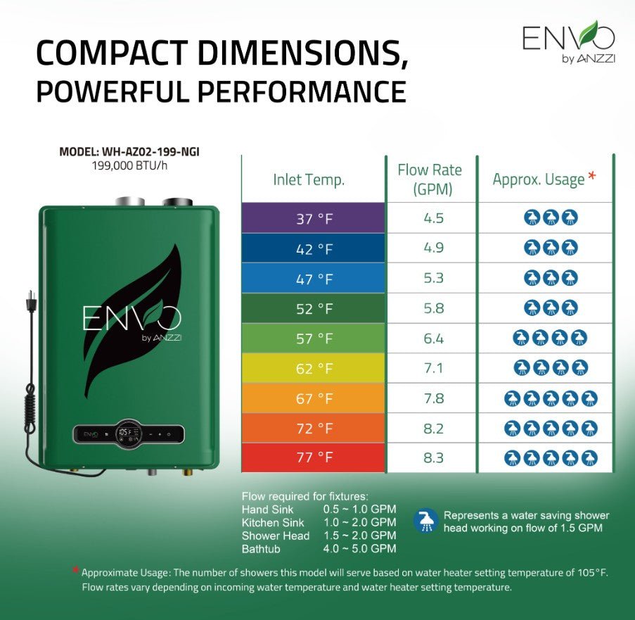 Anzzi Envo Tankless Water Heater Indoor Natural Gas 8.2 GPM 199,000 BTU 120V New